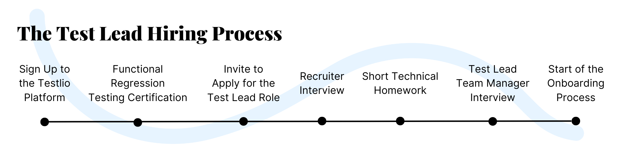 Recruitment Process Visual (5)